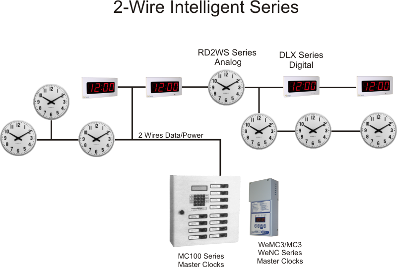 2 Wire Intelligent Series