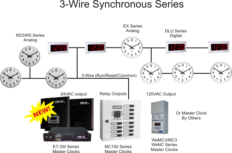 3 Wire Synchronous Series