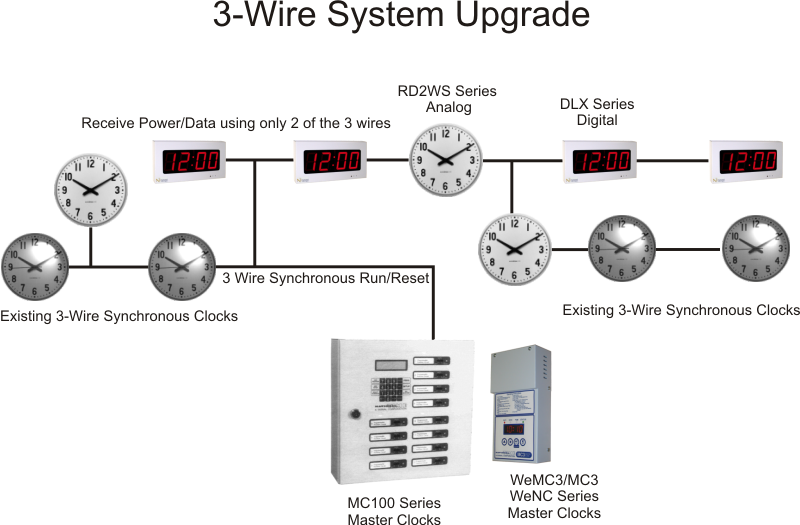 3 Wire System Upgrade