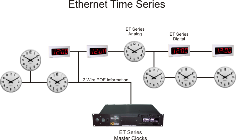 Ethernet Time Series