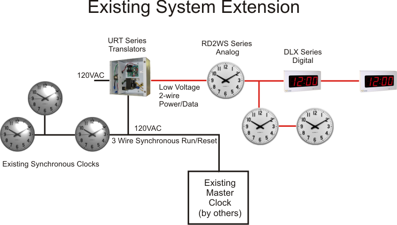 Existing System Extension