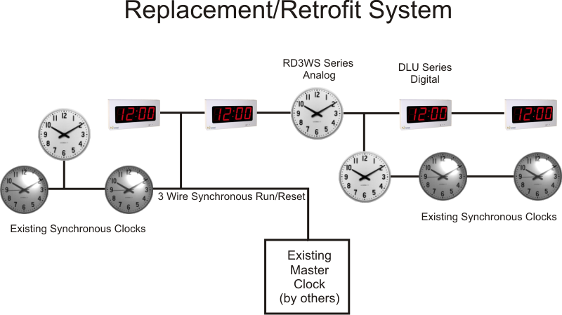 Replacement Retrofit Series