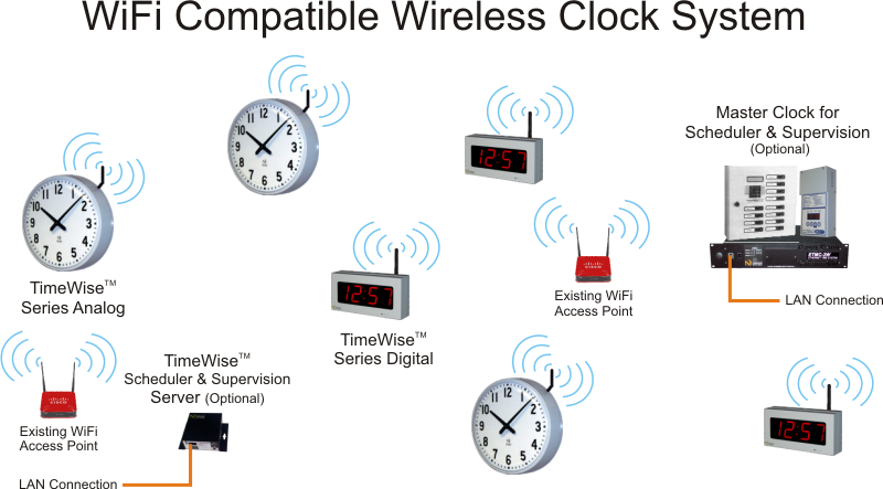 WiFi Compatible Series